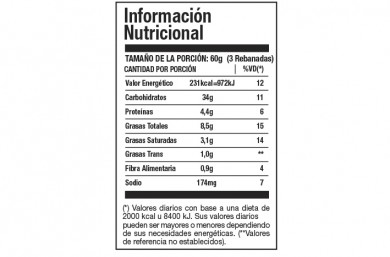 Información nutricional